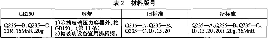 表2材料版號(hào)