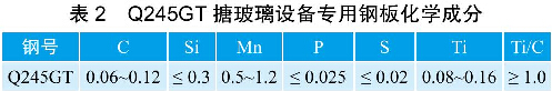 表2 Q245GT搪玻璃設(shè)備專用鋼板化學成分