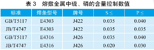 表3熔敷金屬中硫、磷的含量控制數(shù)值
